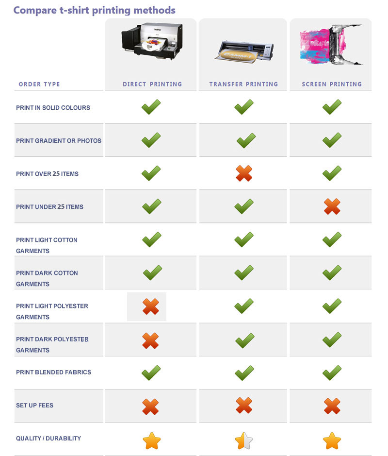 PRINTING COMPARISONS